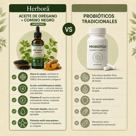 Herborá™ | Aceite de oregano | Suplemento en gotas para hinchazón crónica y salud digestiva.